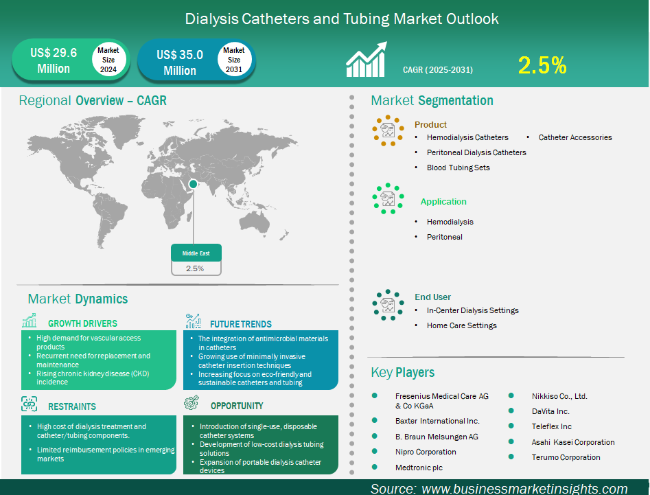 global-market-strategic-framework