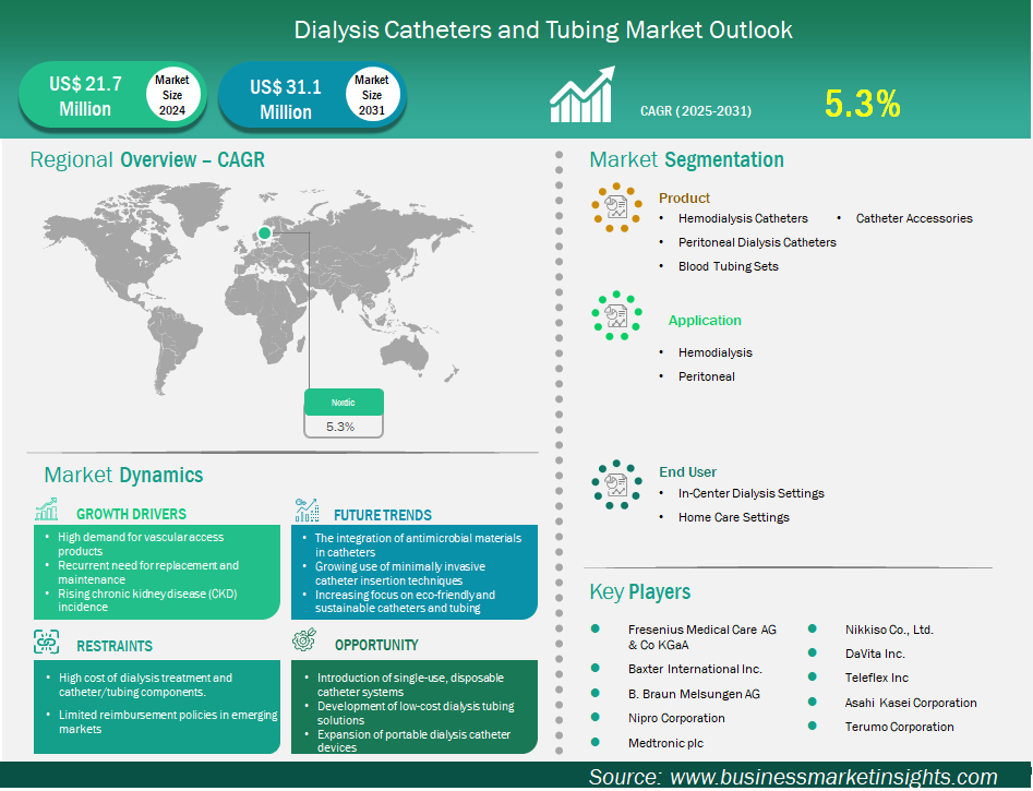 global-market-strategic-framework