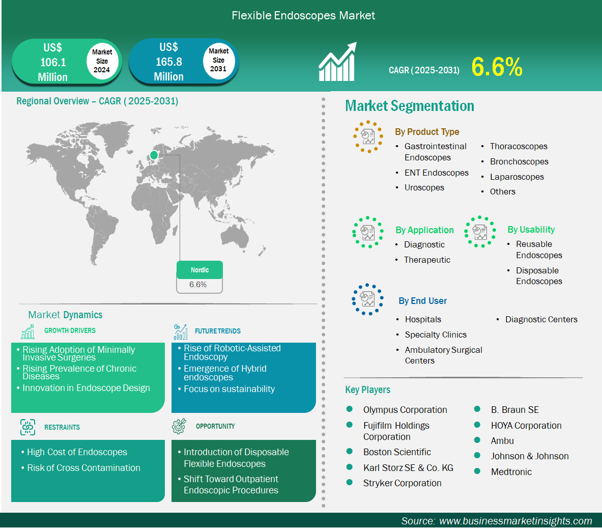 global-market-strategic-framework