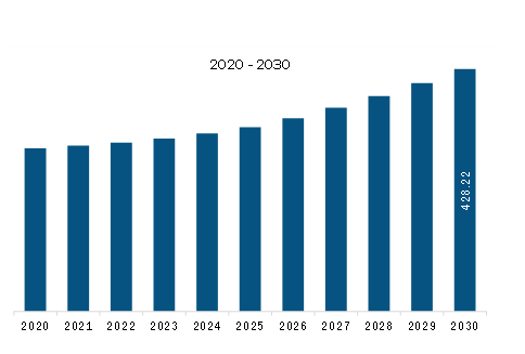  North America AC Electronically Commutated (EC) Centrifugal Fans Market Revenue and Forecast to 2030 (US$ Million)