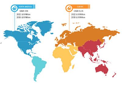 North America & Europe Unit Heater Market: Segmental Overview