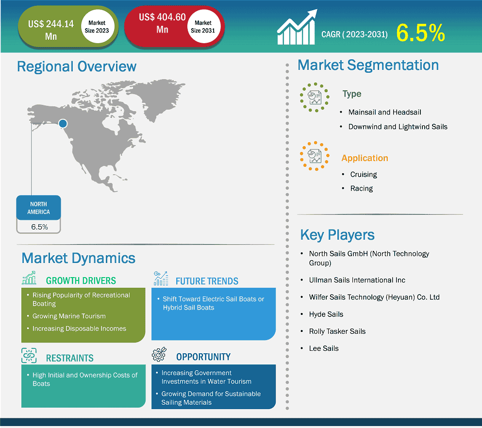 global-market-strategic-framework