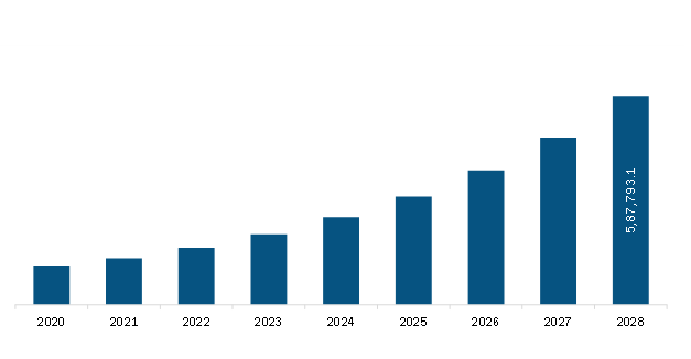 <h2> North America Cloud Computing Market Revenue and Forecast to 2028 (US$ Million)