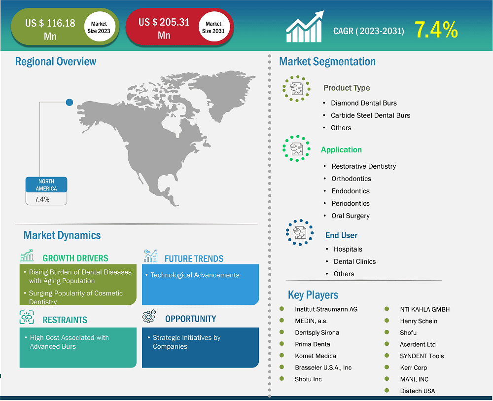 global-market-strategic-framework