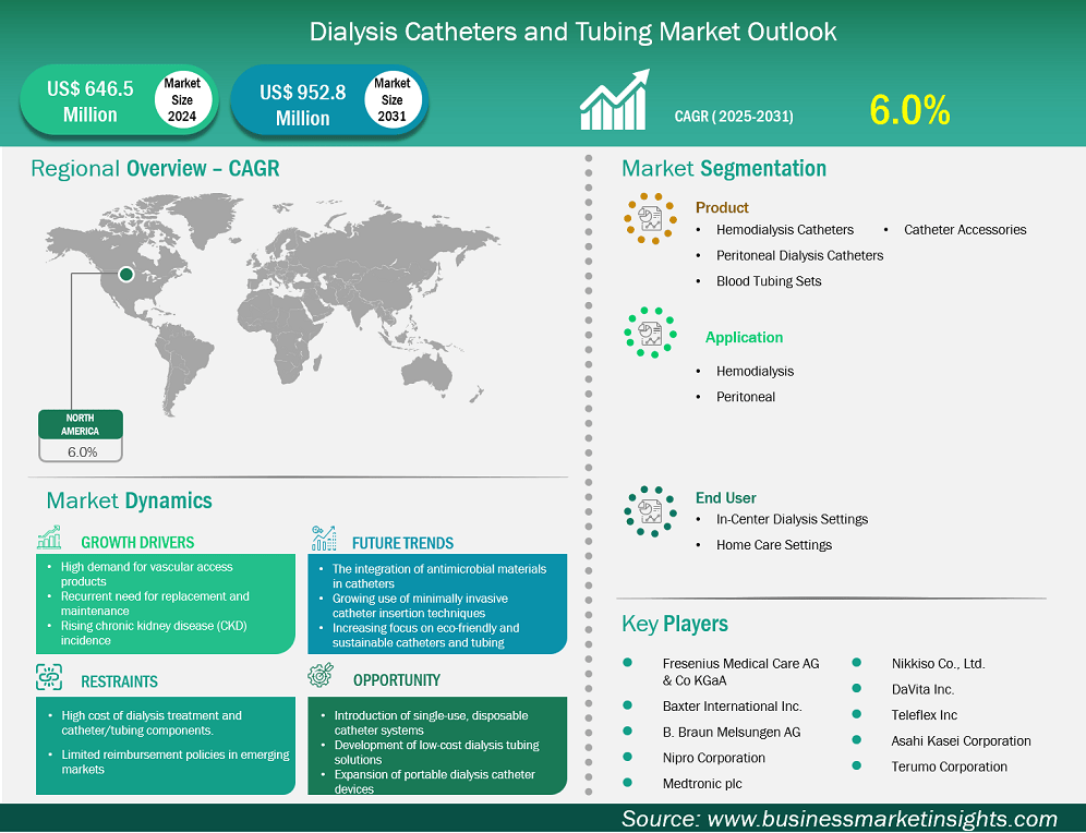 global-market-strategic-framework