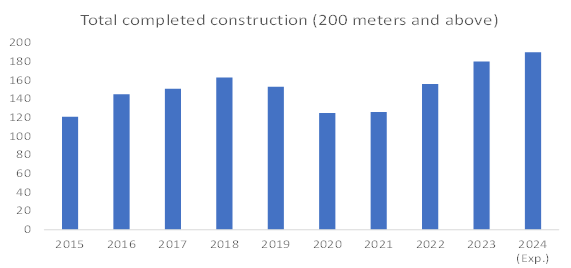 North America Electric Overhead Training (EOT) Cranes Market