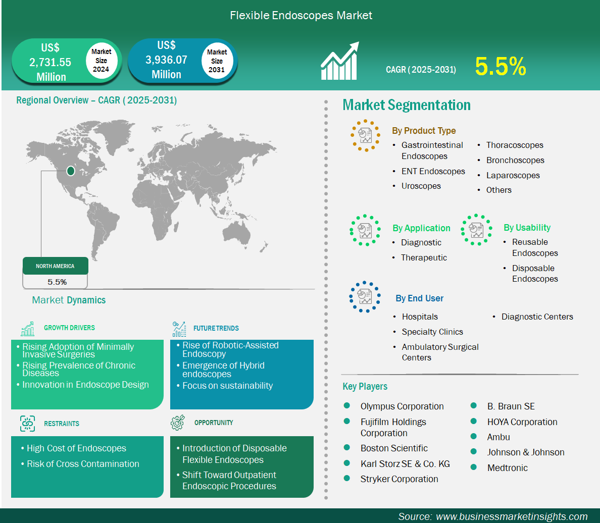 global-market-strategic-framework