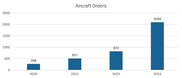 north-america-flight-planning-software-market-img2