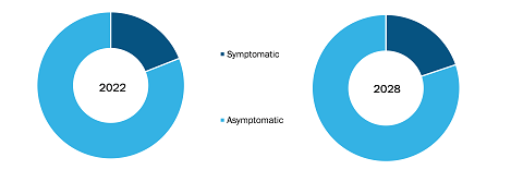 North America Gastric Cancer Diagnostic Procedure Market