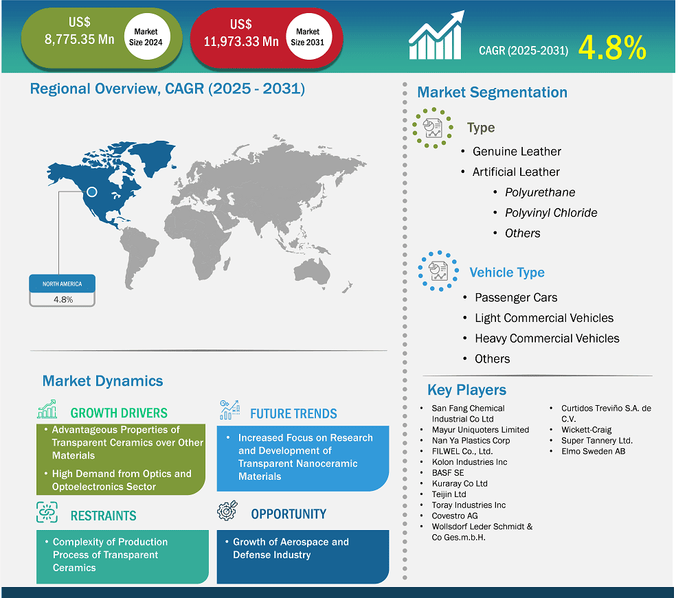 global-market-strategic-framework