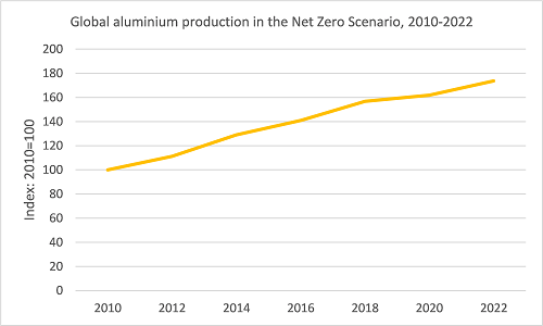 North America Mining Chemicals Market