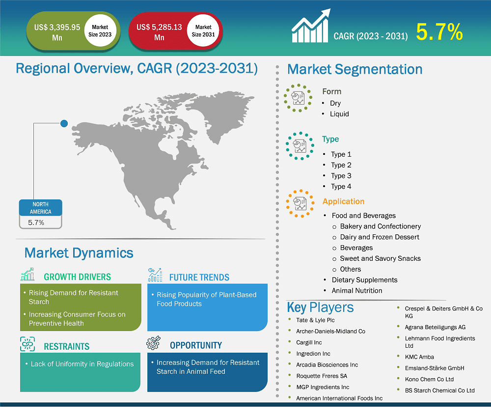 global-market-strategic-framework