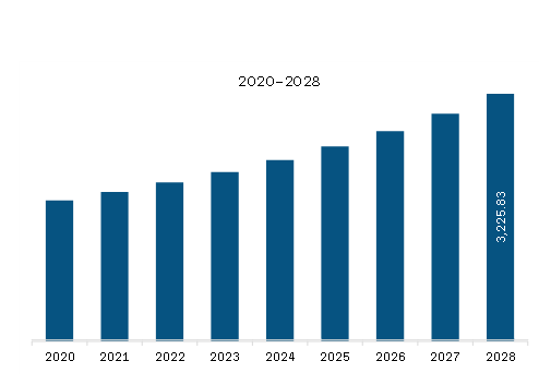 https://www.businessmarketinsights.com/assets/rdimages//north-america-superconductor-market-img1.png