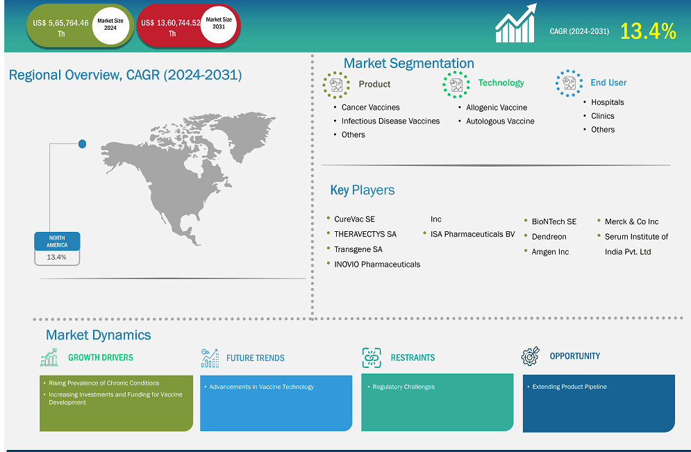 global-market-strategic-framework