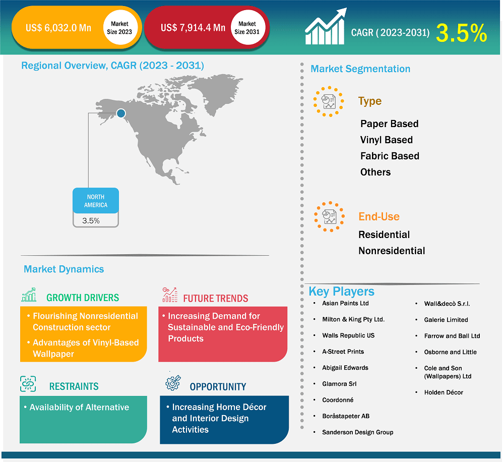 global-market-strategic-framework