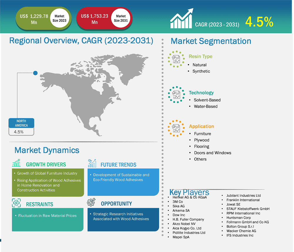 global-market-strategic-framework