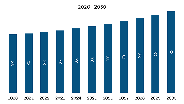  Philippines HVAC Chillers Market Revenue and Forecast to 2030 (US$ Million)