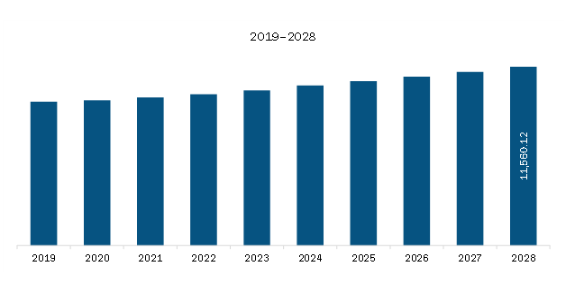 SAM Epirubicin Market Revenue and Forecast to 2028 (US$ Thousand)    