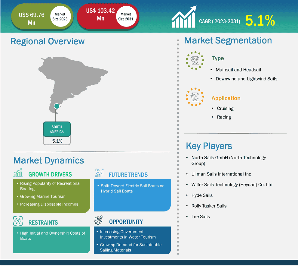 global-market-strategic-framework