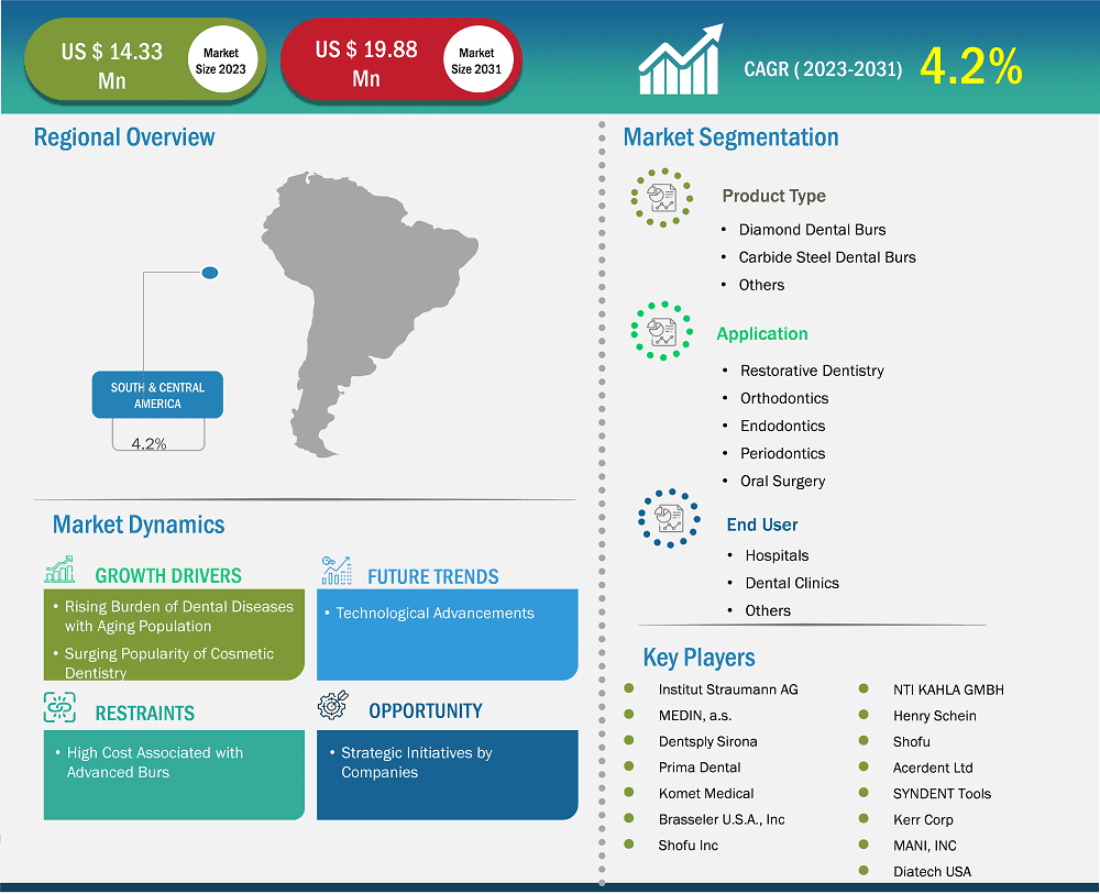 global-market-strategic-framework