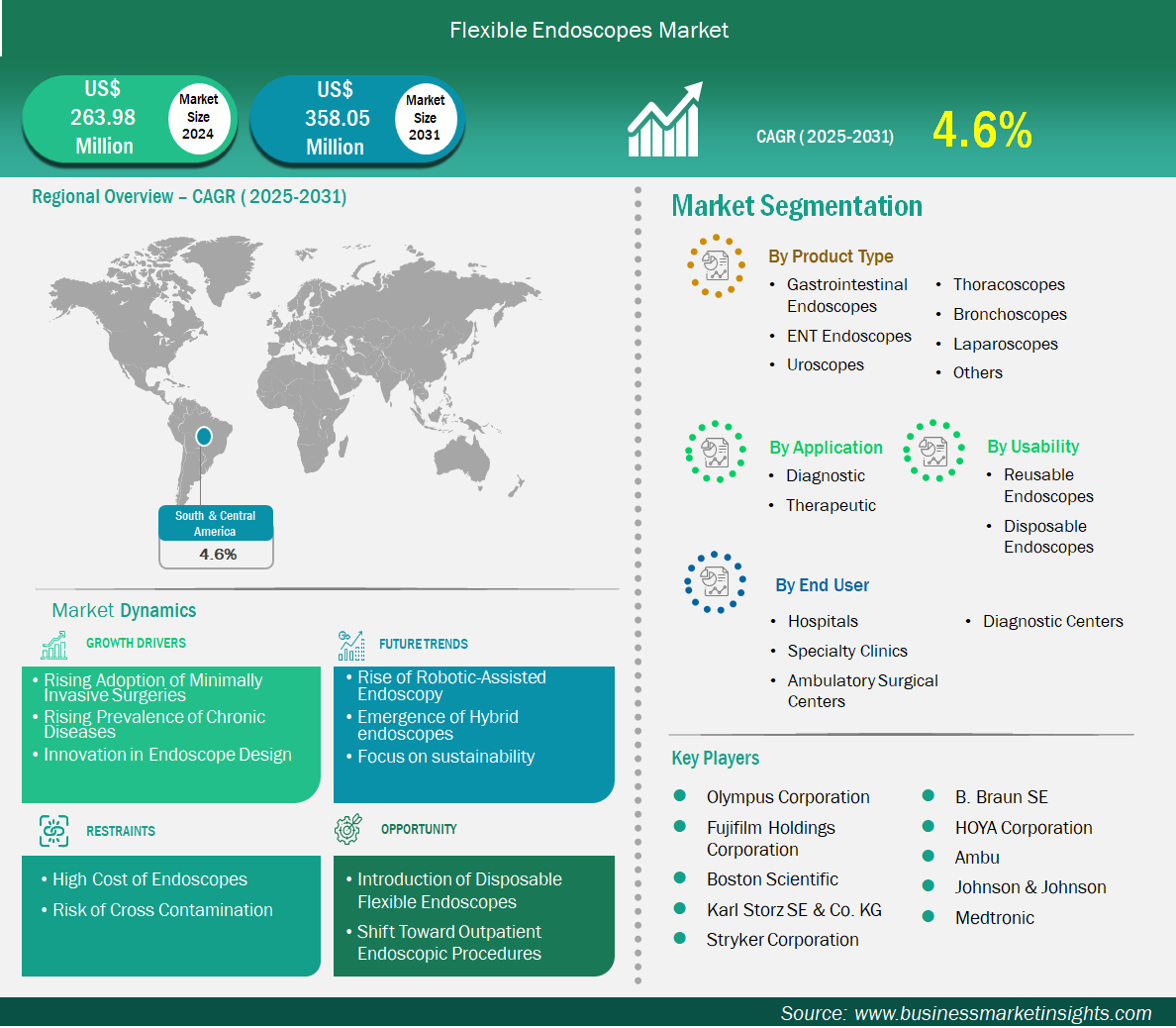 global-market-strategic-framework