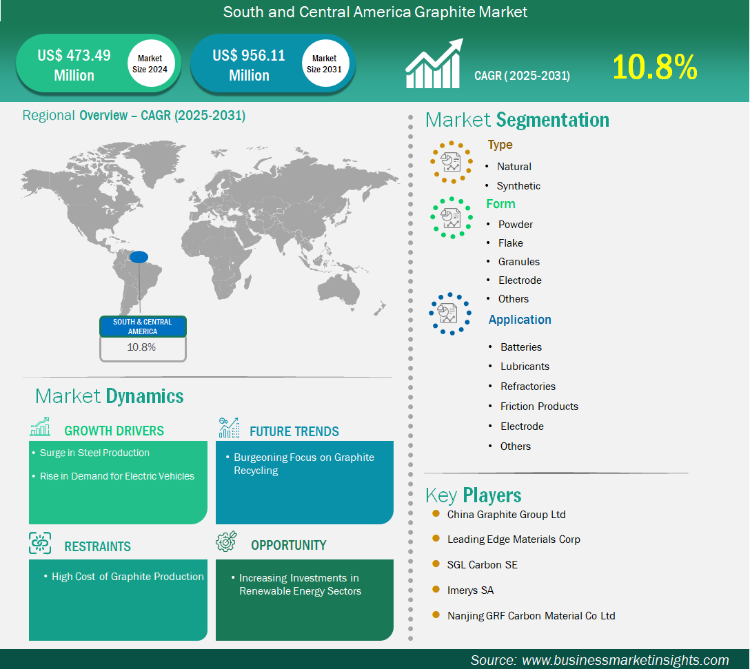 global-market-strategic-framework