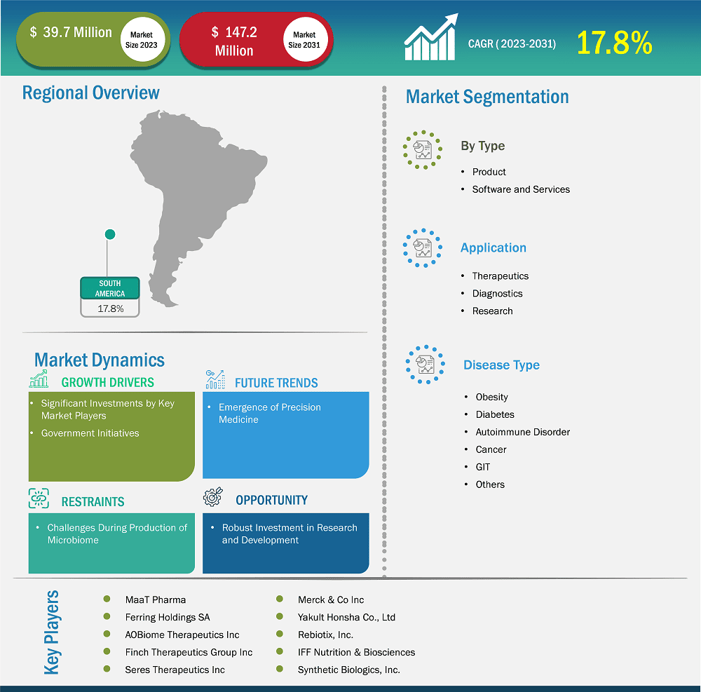 global-market-strategic-framework
