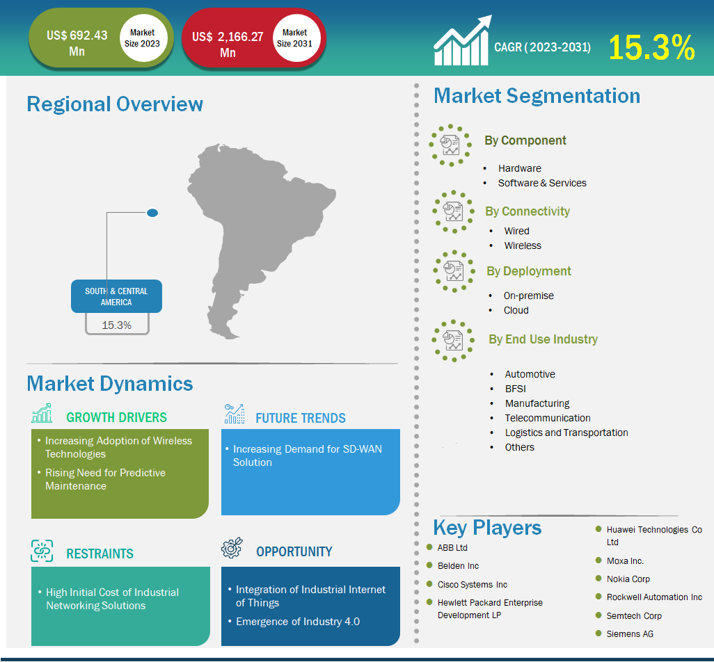 global-market-strategic-framework