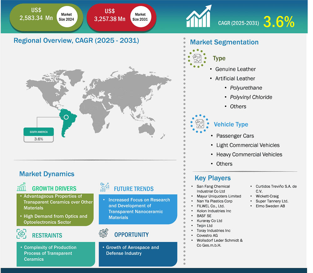 global-market-strategic-framework