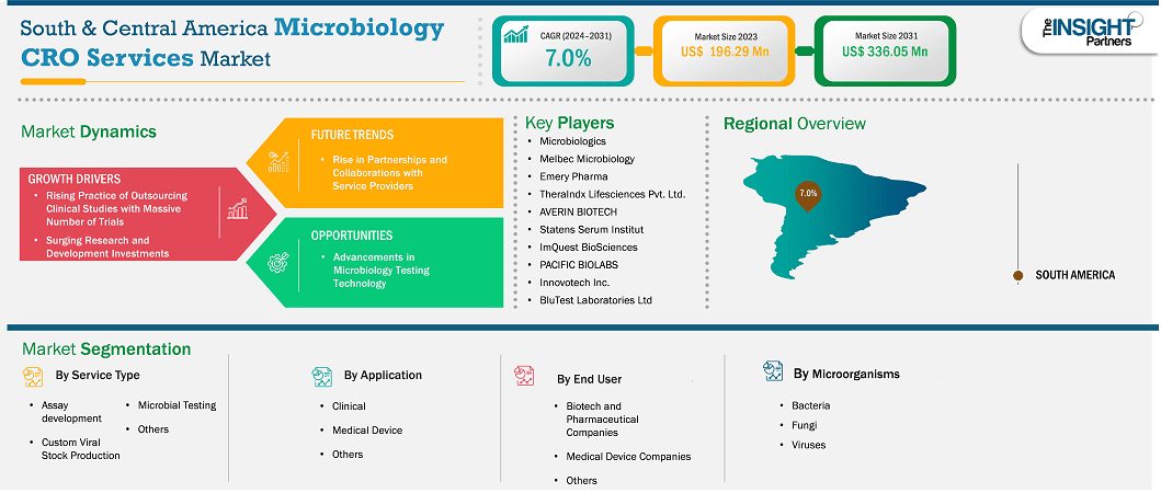 global-market-strategic-framework