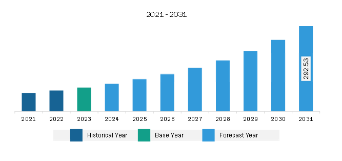 South & Central America Print Management Software Market to ...