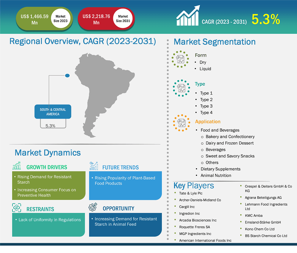 global-market-strategic-framework