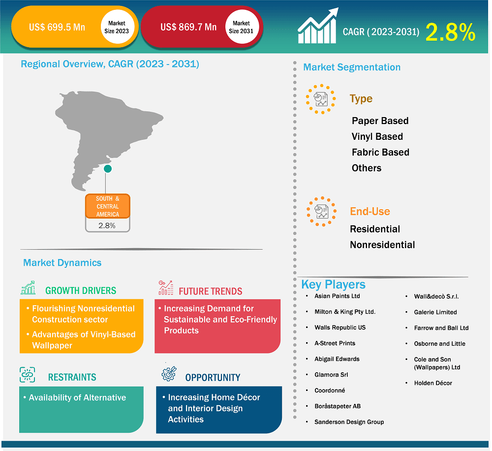 global-market-strategic-framework
