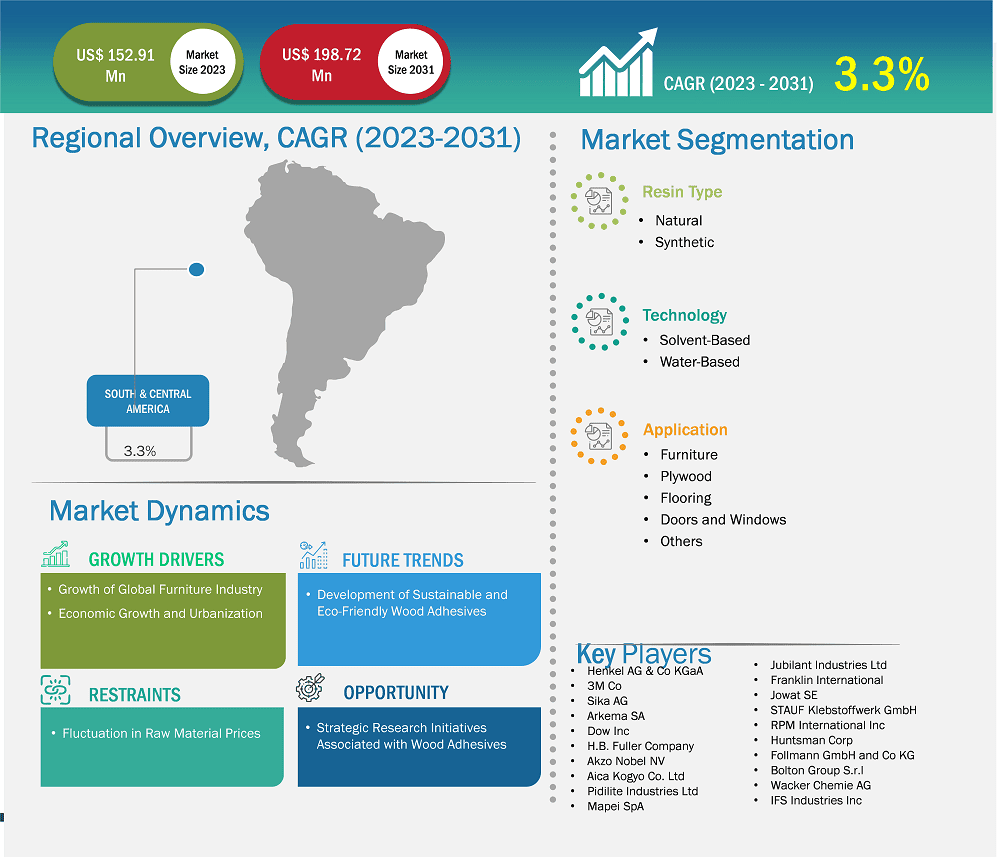 global-market-strategic-framework
