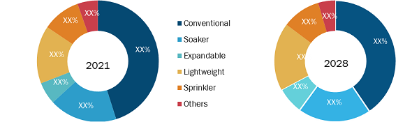 US Flexible Garden Hoses Market