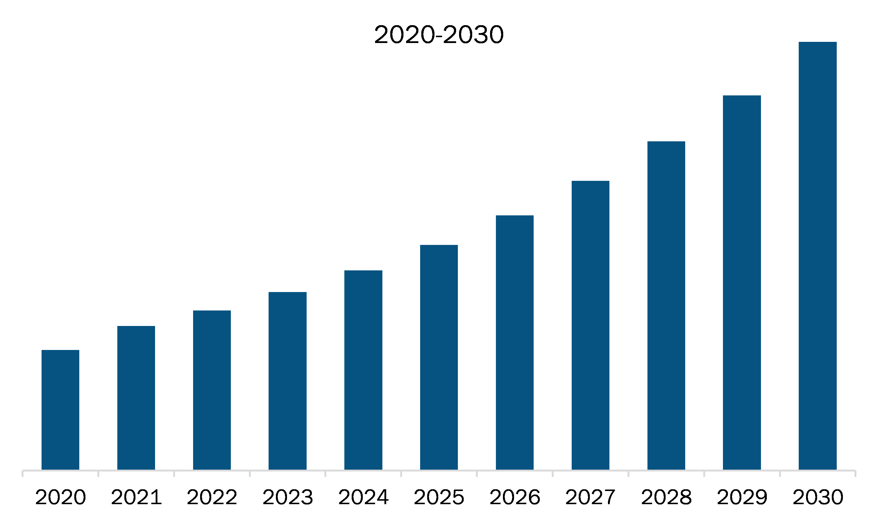  US Power Transmission Steel Poles Market Revenue and Forecast to 2030 (US$ Million)