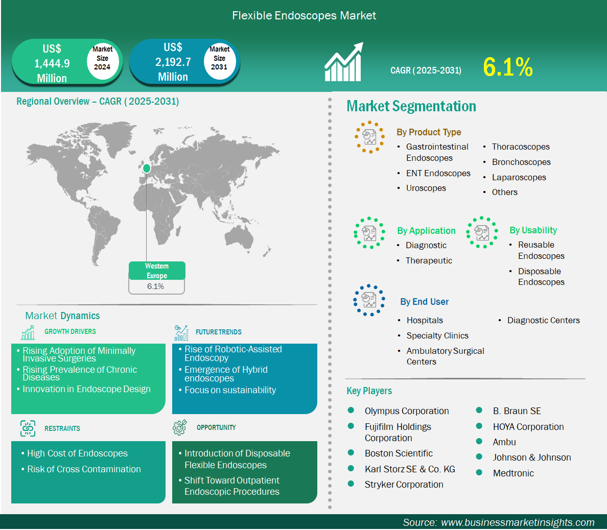 global-market-strategic-framework