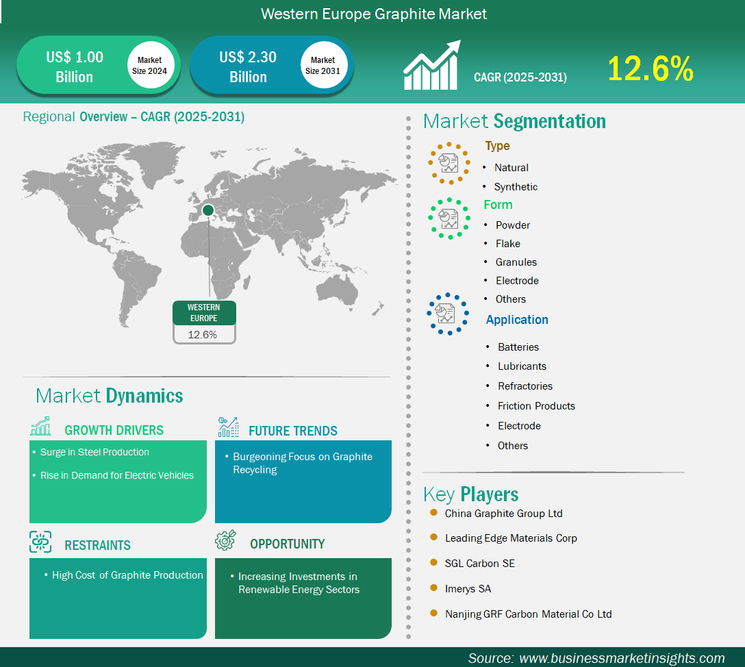 global-market-strategic-framework