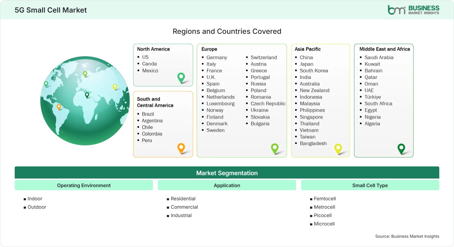 Global Market Geography