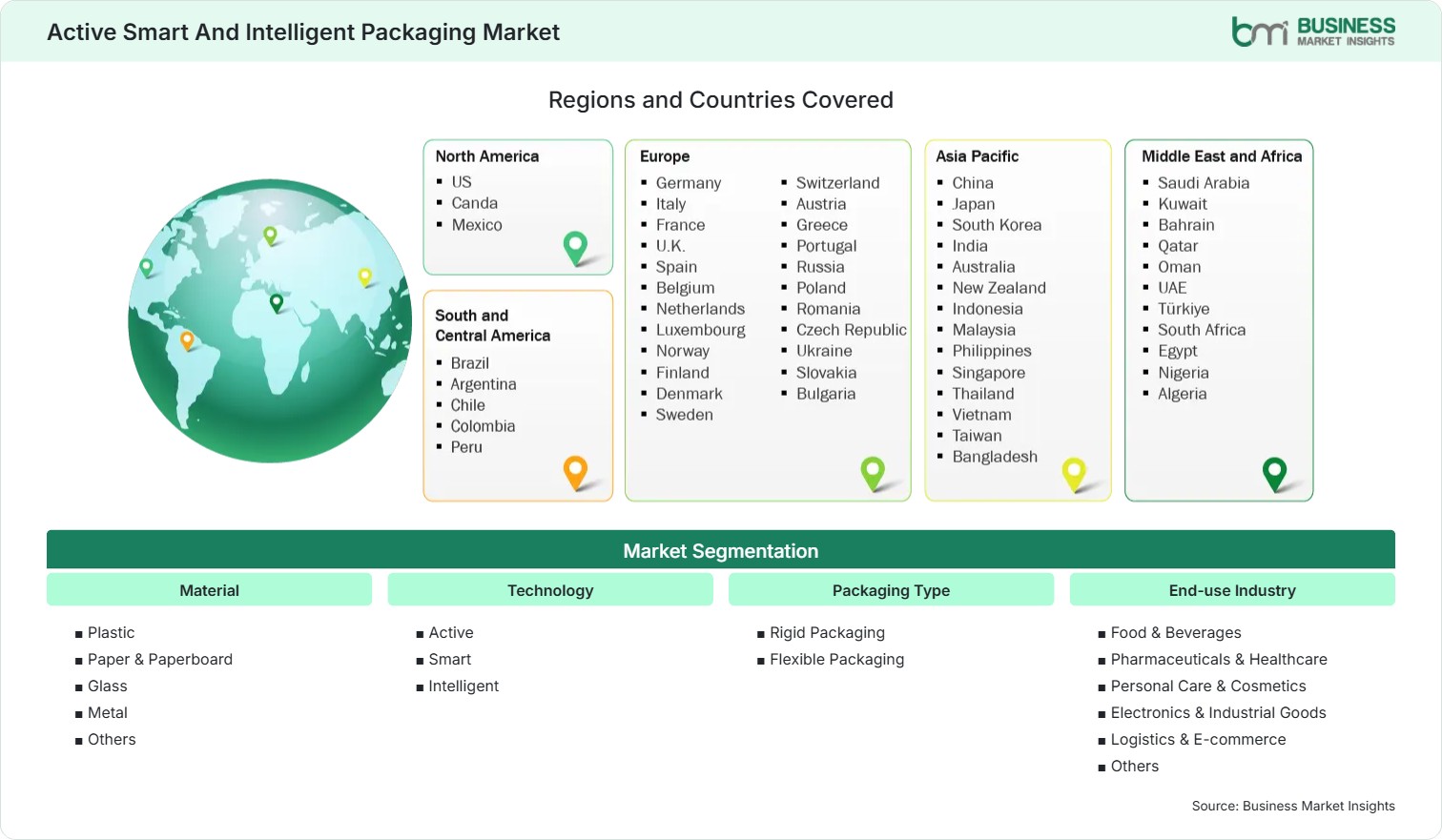Global Market Geography