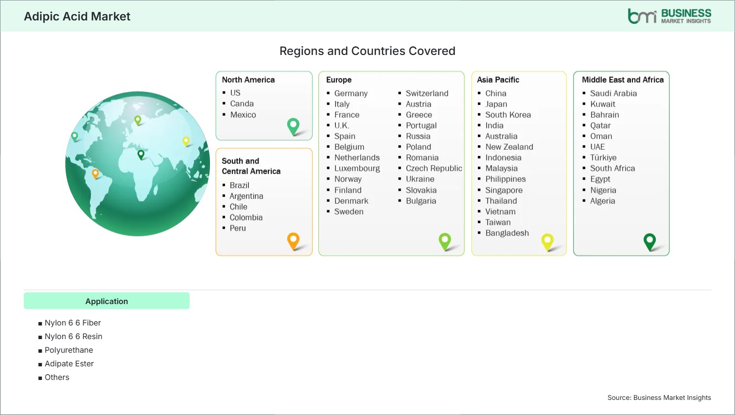 Global Market Geography
