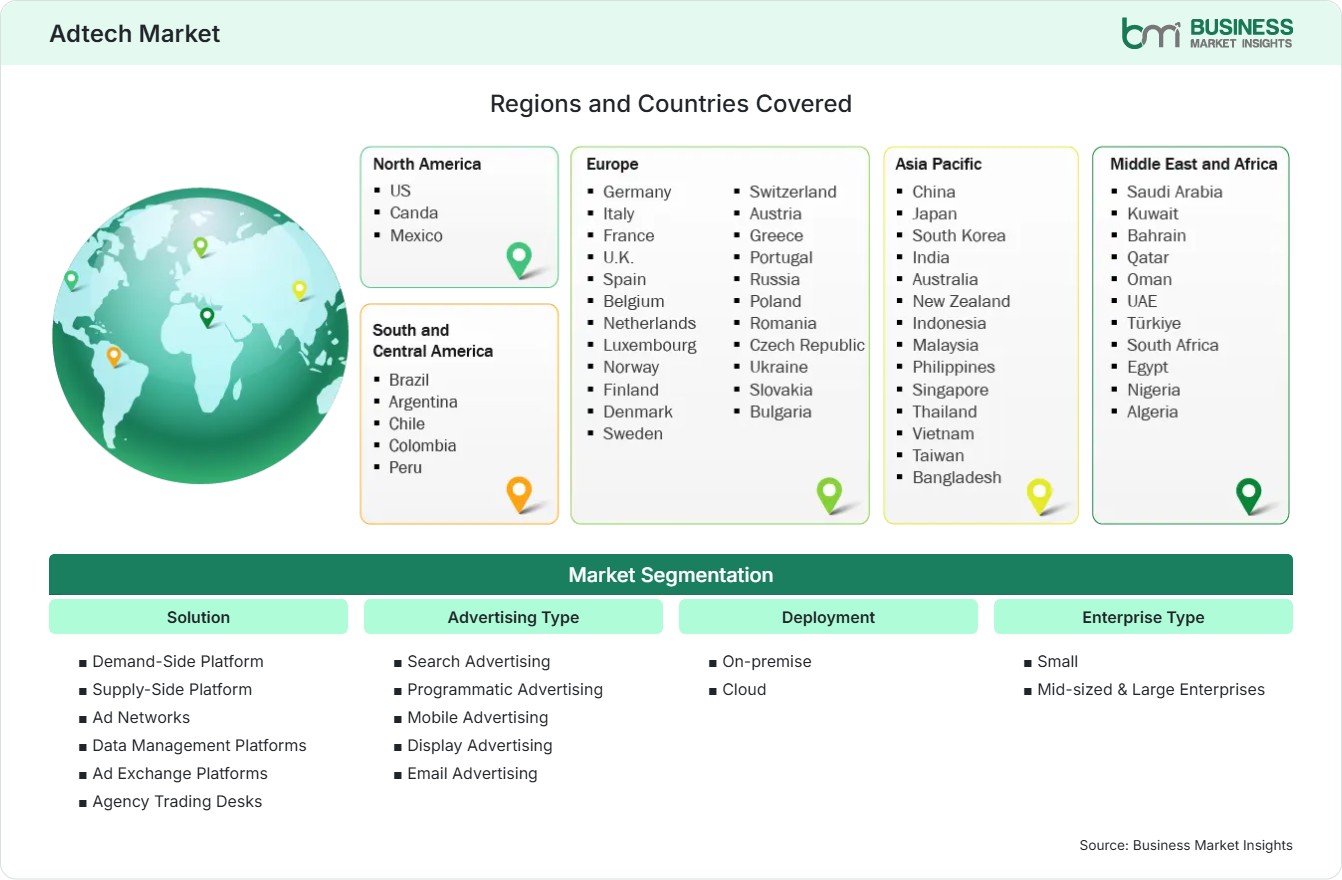 Global Market Geography