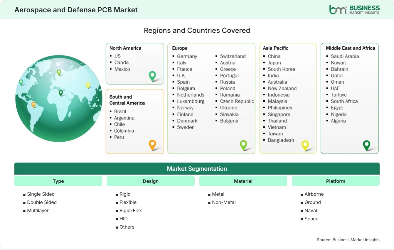 Global Market Geography