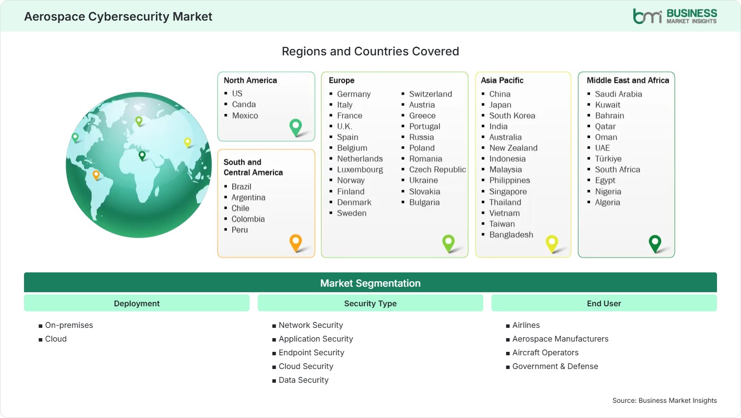 Global Market Geography