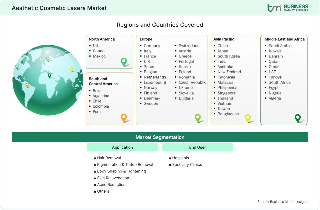 Global Market Geography