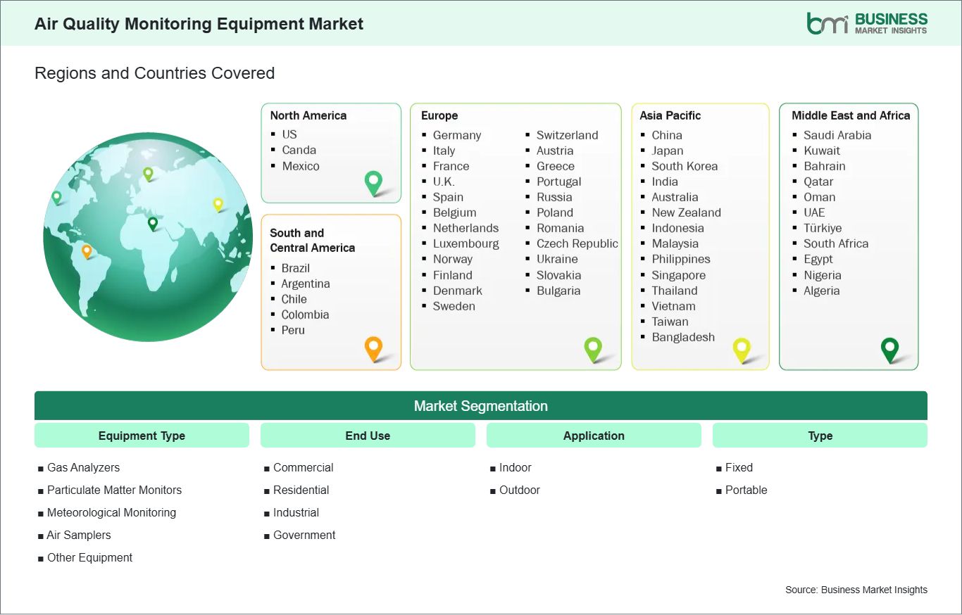 Global Market Geography