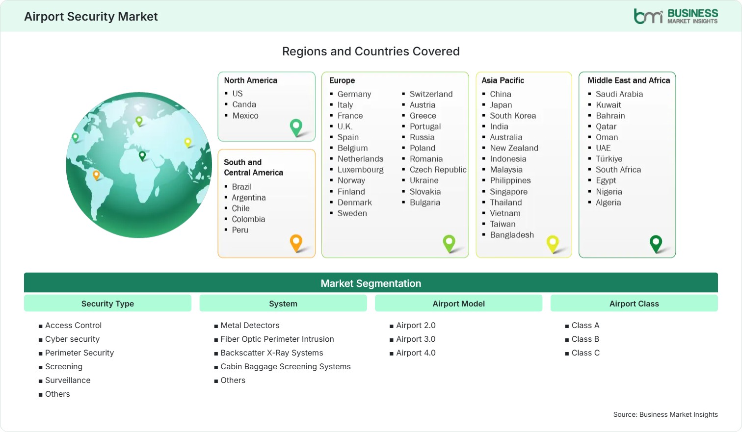 Global Market Geography