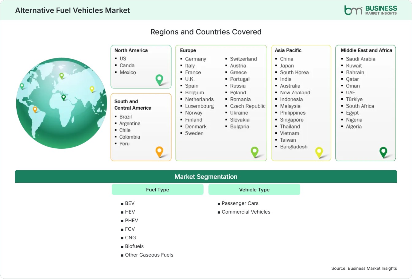 Global Market Geography