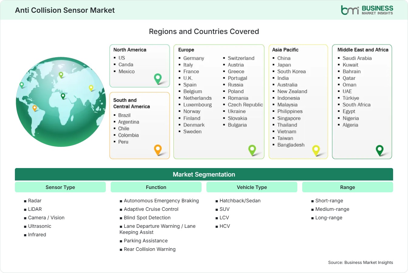 Global Market Geography