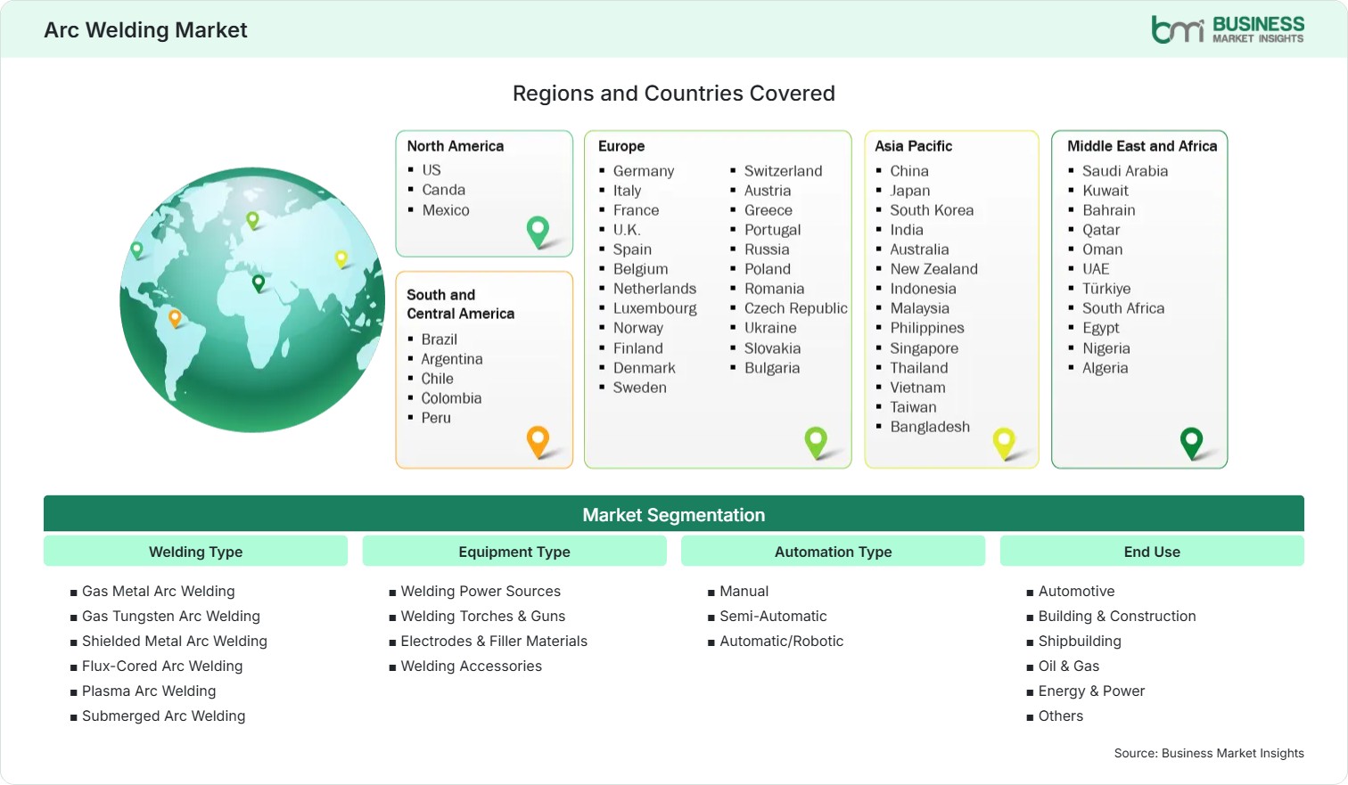 Global Market Geography